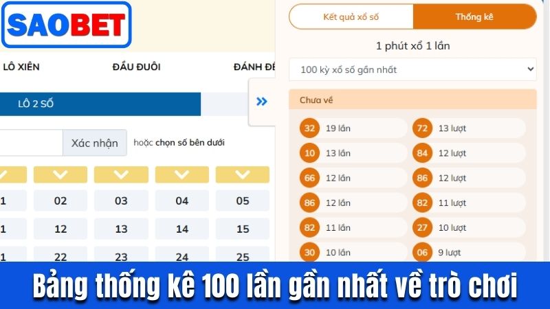 LÔ ĐỀ SIÊU TỐC SAOBET - TỰA GAME ONLINE KHUẤY ĐẢO NĂM 2025 10 BẢNG THỐNG KÊ 100 LẦN GẦN NHẤT VỀ TRÒ CHƠI